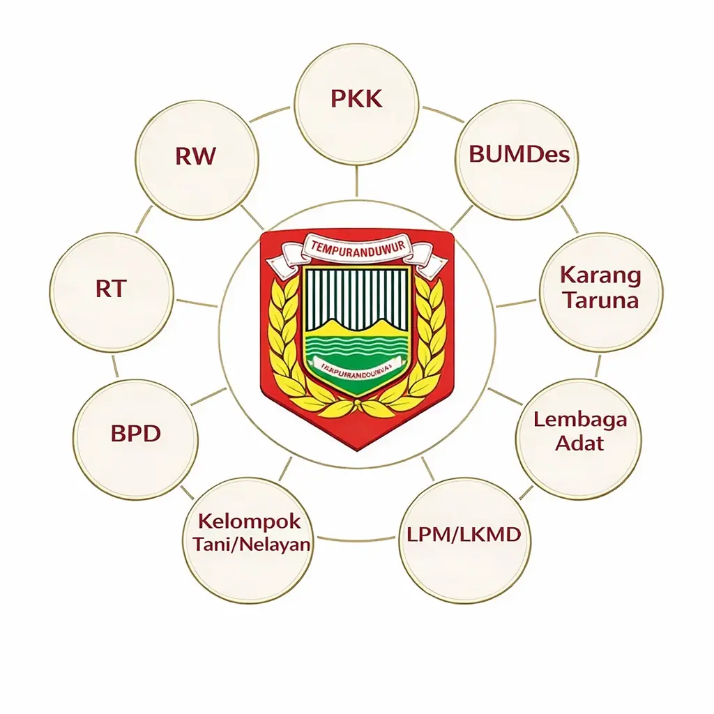 Lembaga Desa Tempuranduwur